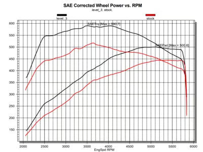 Pulsar Cat6 for 3.0TT Ram 1500 and Wagoneer/Grand Wagoneer