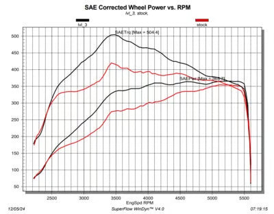 Pulsar Cat6 for 3.0TT Ram 1500 and Wagoneer/Grand Wagoneer