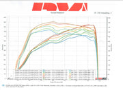 Dyno results showing horsepower and torque gains from R.A.D. Ram RHO downpipe compared to stock